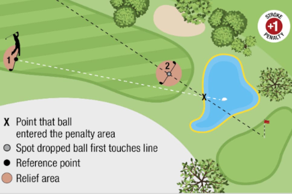 Rules Review My ball is in a penalty area, so what are my options for